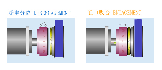 常開式電磁離合器原理圖 常開式電磁離合器原理圖